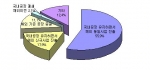 해외직접투자의 형태