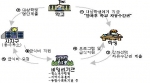 업무 흐름도