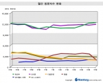 2007년 온라인마켓플레이스 방문자수