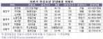 한강 조망권 분양 아파트