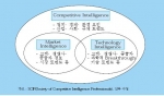 <그림 1> Competitive Intelligence의 구성 요소