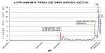 드라마 방영에 힘입어 책 『커피프린스 1호점』판매가 급격히 늘고 있다.