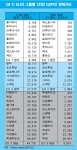 표1