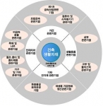 하우징 자재의 산업 범주