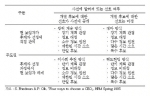 <표> CEO 선정 방식