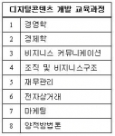 디지털콘텐츠 개발 교육과정