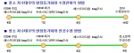 한우 수정란 이식하면 임신율 45% 높아져
