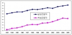10인 이상 사업장 근로자 평균연령