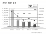업계 트래픽 로열티 분석