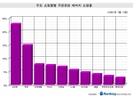 [수정]인터넷 쇼핑은 역시 오픈마켓에서
