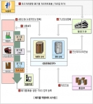 Allbaro시스템 운영체계