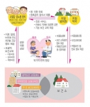 대구시, 9월3일부터 심뇌혈관질환 등록관리 시범사업 본격 실시