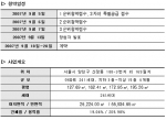 중앙건설, 241가구 9월 5일 분양