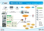 서울시, 공영주차장의 이용이 더욱 편리해진다