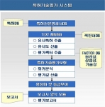 한국특허정보원, 11일부터 특허평가 서비스 개시
