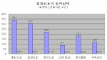 서울시내 시각장애인용 음향신호기 운영 실태에 관한 조사