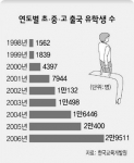 영어가 한국학생의 미래를 보장하는가?