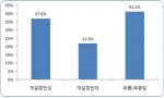 NLL 재설정 