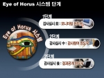 강원도 감사관실, ‘Eye of Horus시스템’ 오늘 전국 최초 오픈