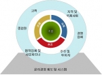 전경련, 기업입장에서 본 ‘윤리경영자율진단지표’ 최초 개발