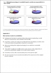 Counterfeits account for up to a quarter of unit sales and cause manufacturers to lose up to 28% of profit in Asia