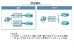 한번 신청으로 출원인 및 등록권자의 정보 일괄변경