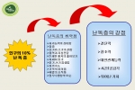 난독증 간략 PPT