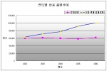 연도별 상표출원 추이