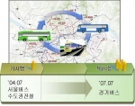 서울시, 수도권 통합환승제 시행성과 가시화되고 있다