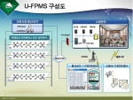 U-FPMS 구성도