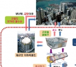 온도차 에너지 이용개념