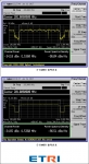 ETRI가 개발에 성공한 등화형 동일채널 중계기의 입출력 신호 스펙트럼 모습. 위쪽의 그림은 신호왜곡이 발생, 파형이 불규칙한데 비해 아래쪽의 파형은 중계기를 거쳐 나간 신호로 매