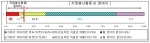향후 자원봉사 활동 참여 의사(자원봉사활동 참여자와 비참여자 구분)