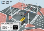 전주시, 교통시설 선진행정 펼쳐