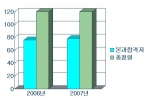 유학엔터, “북경대학 진학의 희소식”