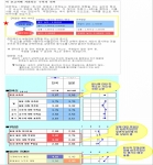 한일 양국간의 직원만족도 조사의 자세한 비교표 1
