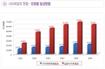 갈수록  다양해지는 사이버 범죄