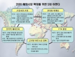 2008 해외시장 확대를 위한 5대 아젠다