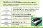 애니필, 불량배터리의 폭발로부터 국민의 안전을 보호할 길터