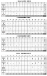봄온 아나운서 아카데미，2004~2007아나운서 공채 통계조사 실시