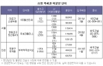 알짜 미(美)분양 사냥 나서자