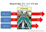 아이지에이웍스, ‘테일즈런너’로 나이키플러스 제품인지도 26% 상승효과