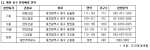 대전 동구 분양예정 단지