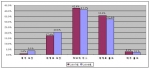 2008년 노사관계 전망