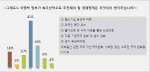 IGM세계경영연구원 조사결과, 국내 CEO 93% ‘이명박 정책에 찬성한다’