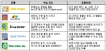 튼튼영어 교재내용