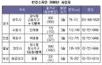 분양예정단지