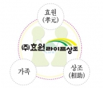 선진장례문화를 선도하는 효원라이프장례서비스가 효원라이프상조로 법인 명을 변경했다. 
