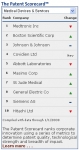 The Patent Scorecard