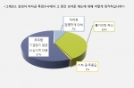 CEO들 57% “삼성, 비상식적 대응하고 있다”...IGM세계경영연구원 조사